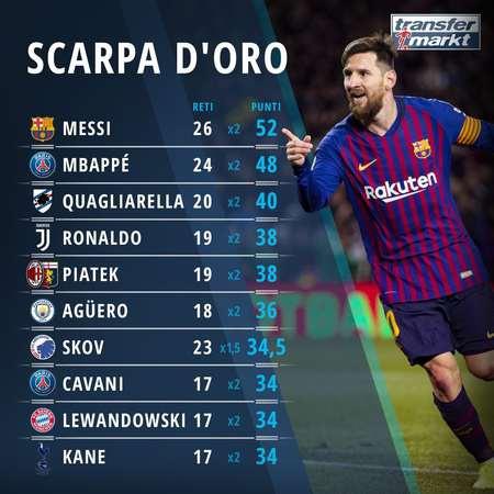 与去年排名相同，北京国安与山东泰山分别锁定中超第四第五（延续去年排名，北京国安与山东泰山分列中超第4、第5位）